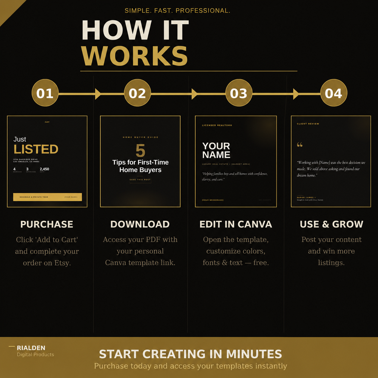 Realtor Kit – Gold Luxe