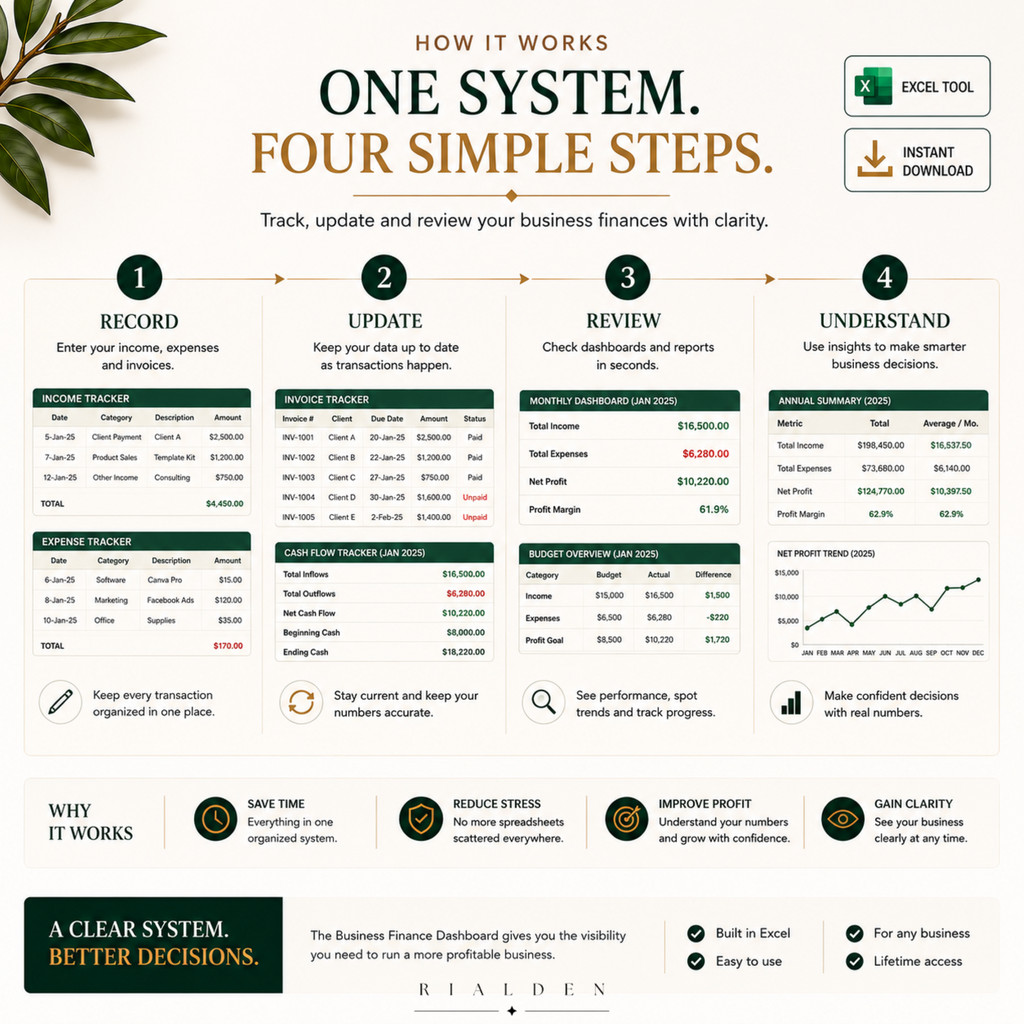 Business Finance Dashboard | Excel Financial Tracker for Small Businesses