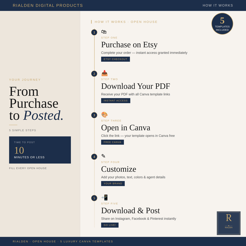 Open House Canva Template Bundle | 5 Luxury Real Estate Social Media Templates