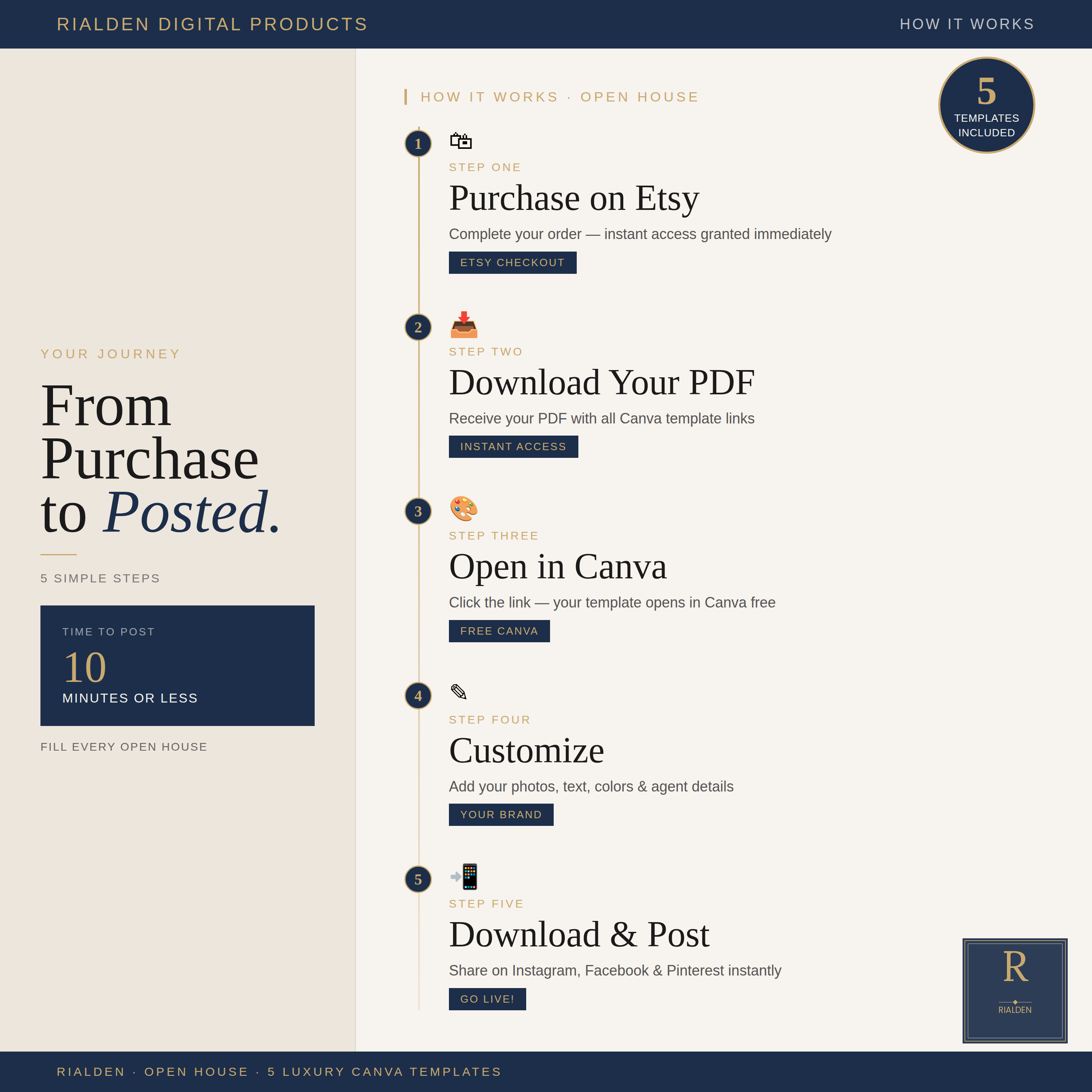 Open House Canva Template Bundle | 5 Luxury Real Estate Social Media Templates