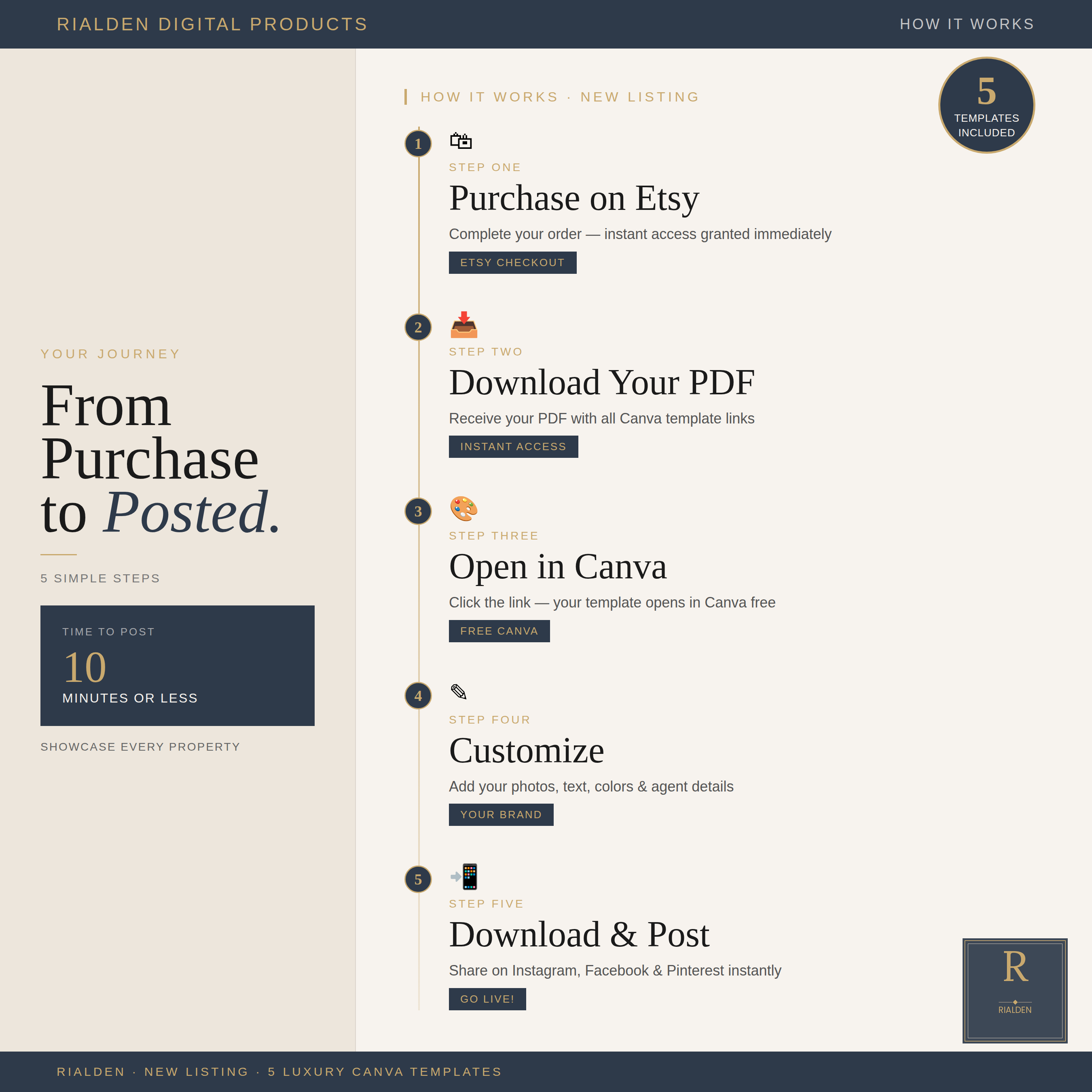 New Listing Canva Template Bundle | 5 Luxury Real Estate Social Media Templates