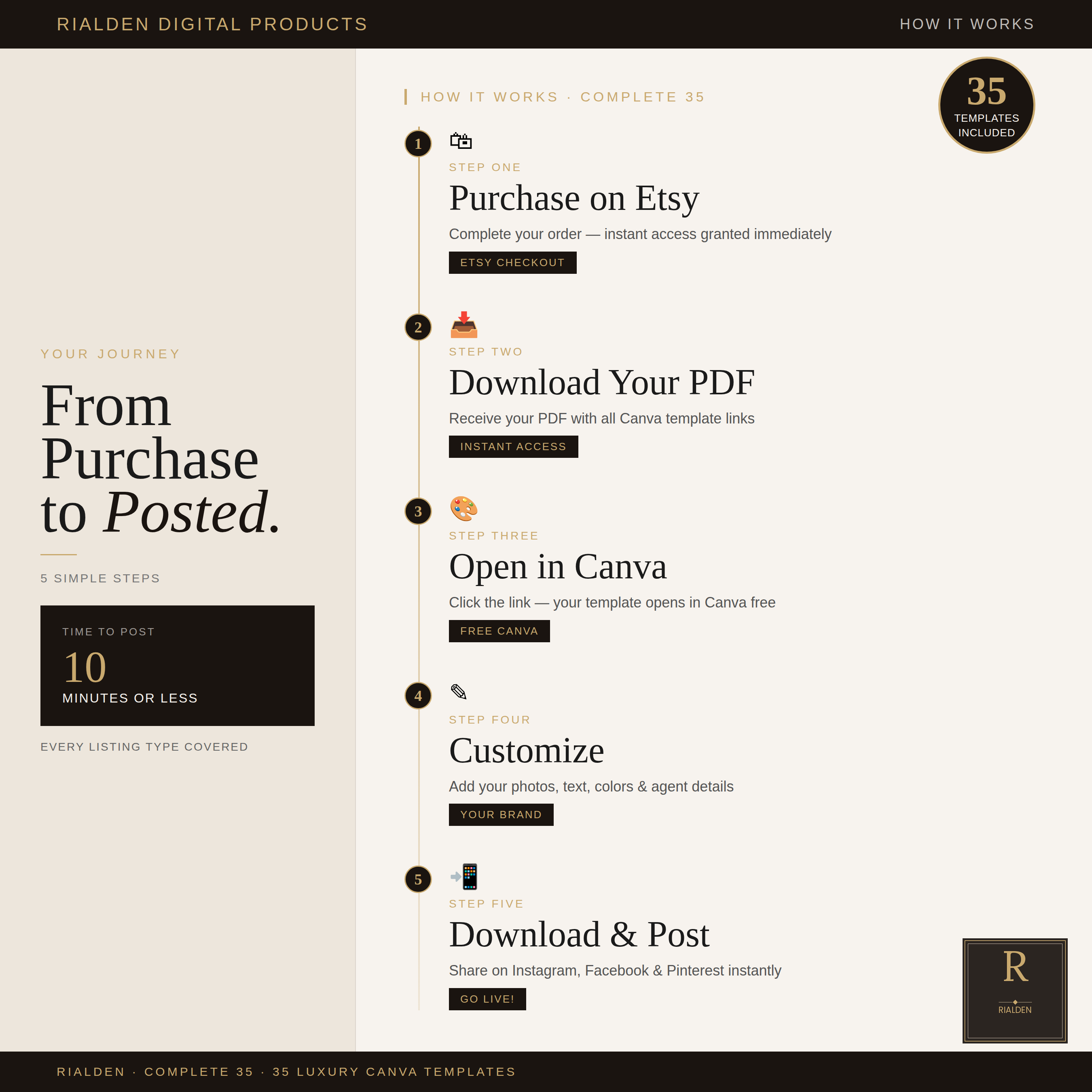 Real Estate Canva Template Bundle | 35 Luxury Social Media Templates