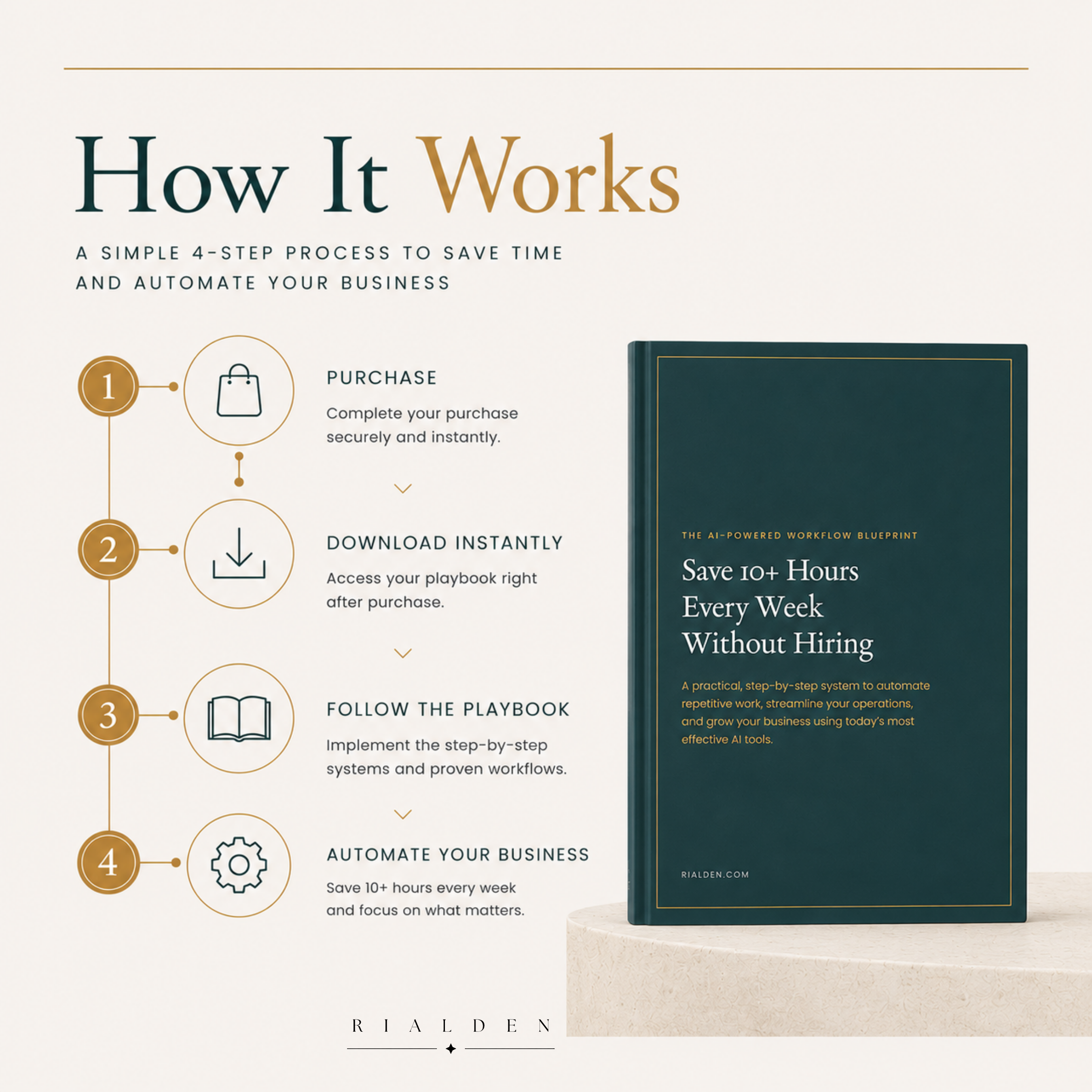 The AI-Powered Workflow Blueprint
