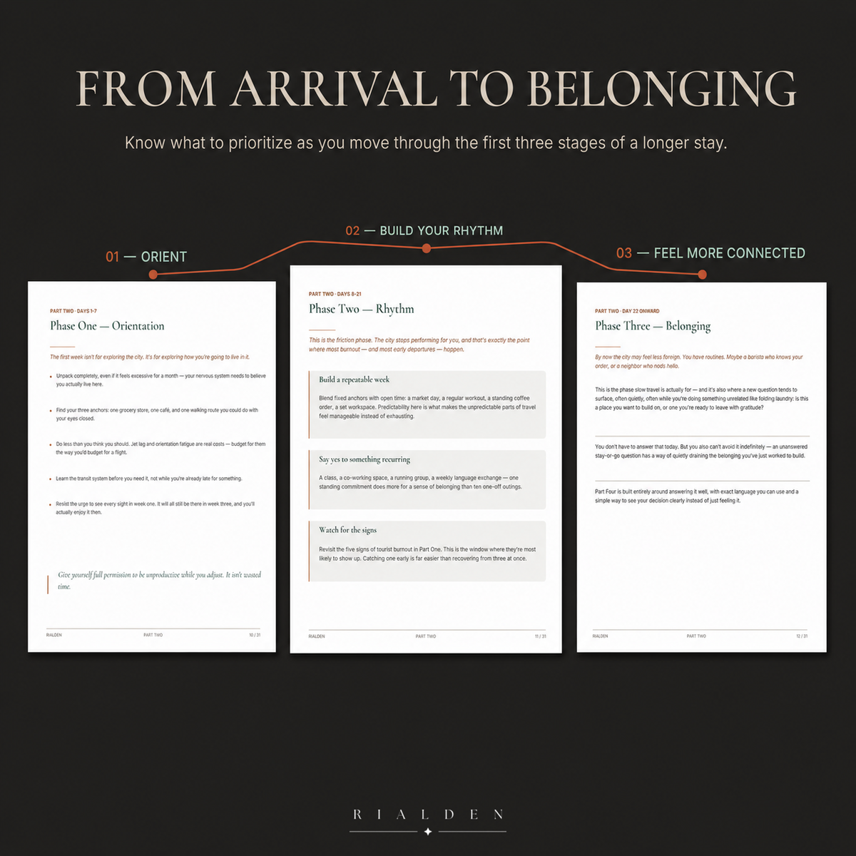 Slow Travel Immersion Guide — 30+ Day Long-Stay PDF